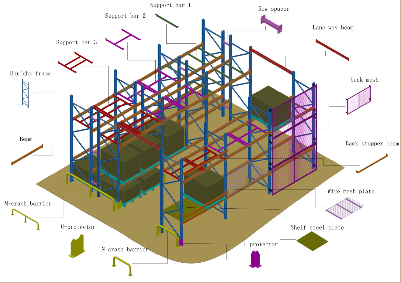 2 Layer-5 Layer Pallet Storage Rack Heavy Duty Steel Warehouse Pallet Racking System