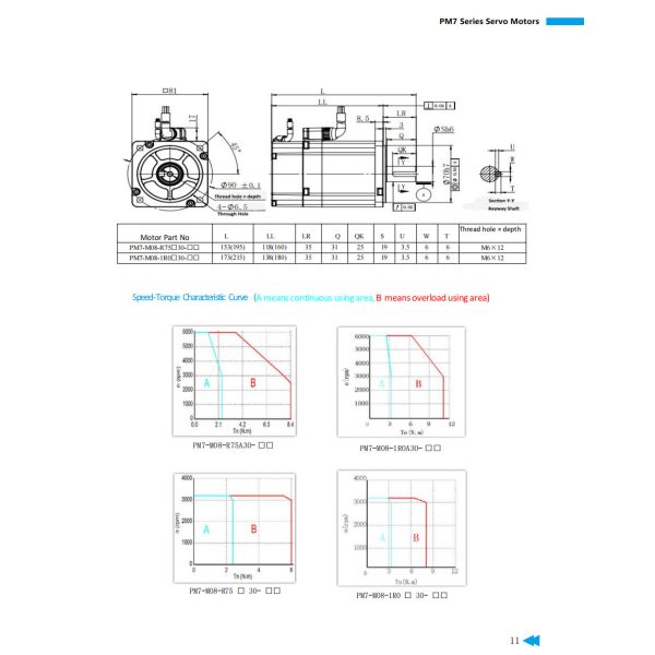 Flange 80mm Brushless Servo Motor 750W 3.2N.M 3000rpm High Power Brushless Motor