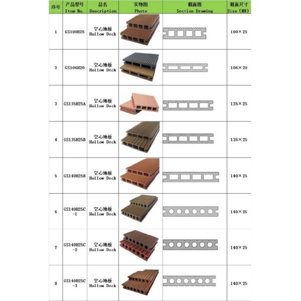 Recycled Anti UV WPC Hollow Decking French Grey Hollow Composite Decking