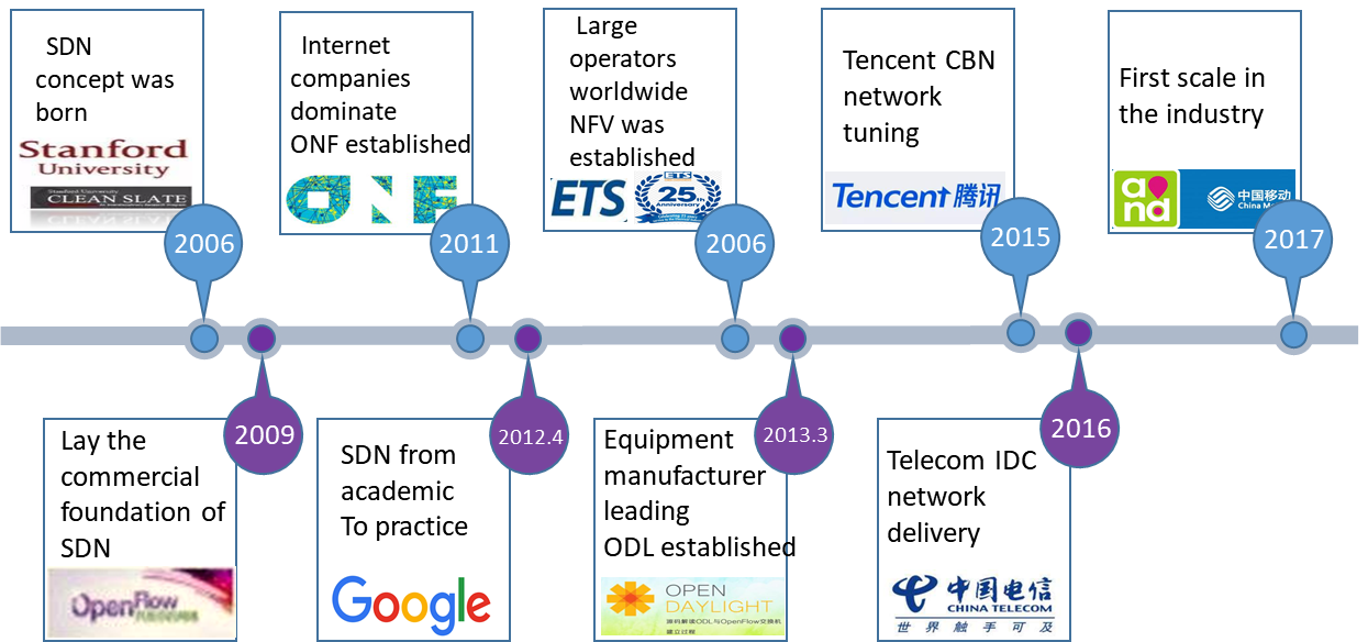 NetTAP® SDN Technology - Innovative Application of Network Traffic Control Visibility Part 1
