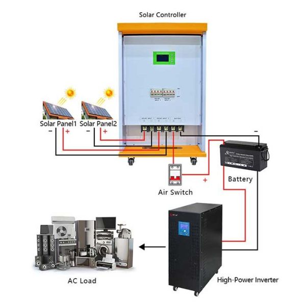 best pwm solar charge controller wiring diagram DC 12V/24V KY1 PWM Solar Charge Controller / Pwm Charge Controller