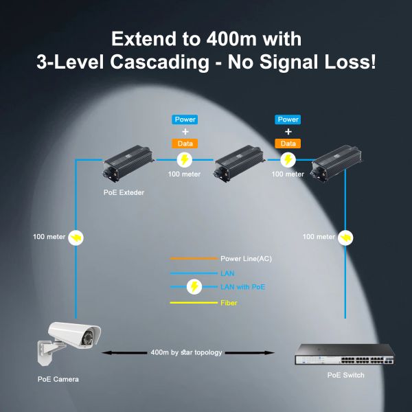 IP67 Waterproof Industrial Gigabit PoE Extender (1 x Input 1 x Output)