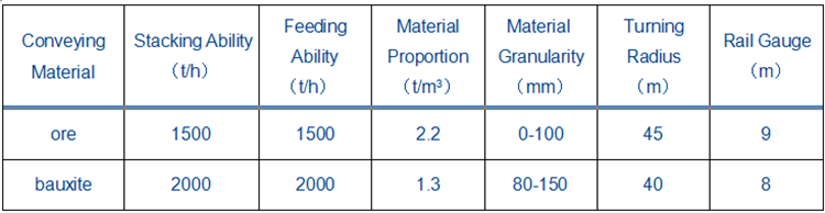 Single / Double Cantilever Bucket Material Handling Machine Bucket Wheel Reclaimer