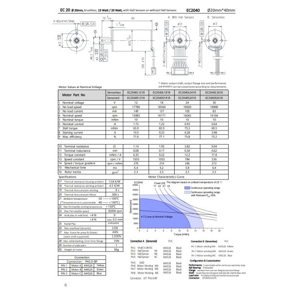 20mm Slotless Brushless Motors