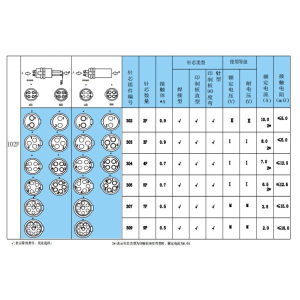 102F Series 4 Pin Socket Connector IP68 Waterproof Chrome Plated For Robotics