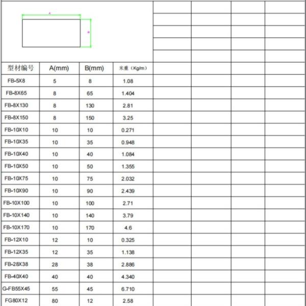 High Precision Multiple Sizes Aluminum Alloy Bars For Mechanical And Structural Use