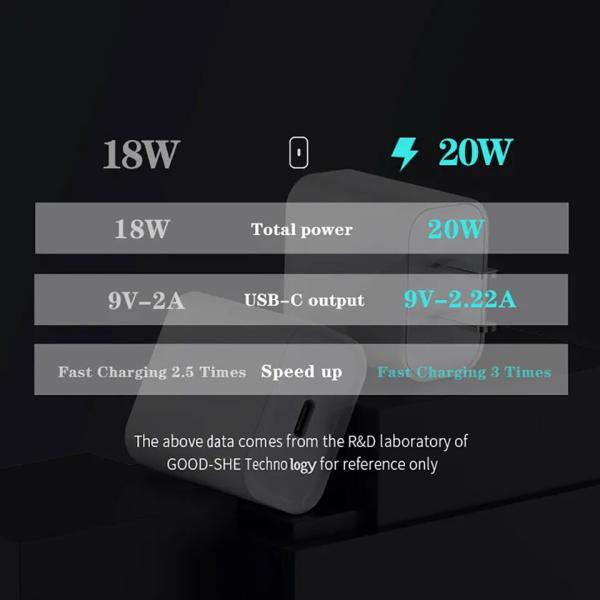 USB C Wall PD Fast Charger Adapter 20W With 2 Pack 6FT Type C To Lightning Cable