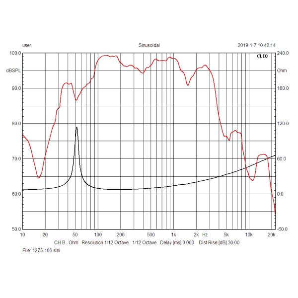 Single Magnet 8ohm 450W RMS 98dB Coaxial Car Speakers