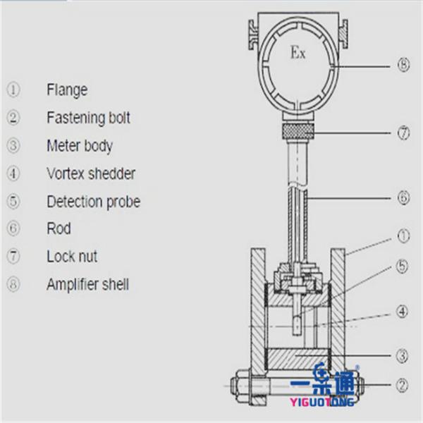 SVH Vortex Flow Meter Split Type / Fuel Oil Flow Meter Non - Clog Design
