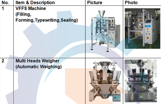 Multiheads Weighing And Packing Machine For Jelly Drop Back Central Seal