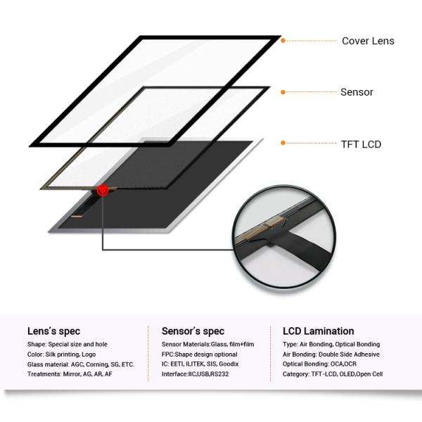 11.6 I2C Touch Screen Panel