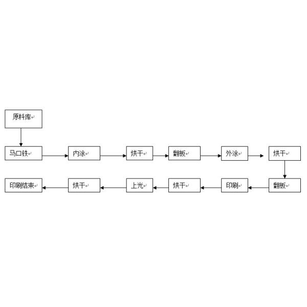 PLC Offset Printing Machine Sheet Printing Machine Tinplate Printing Line