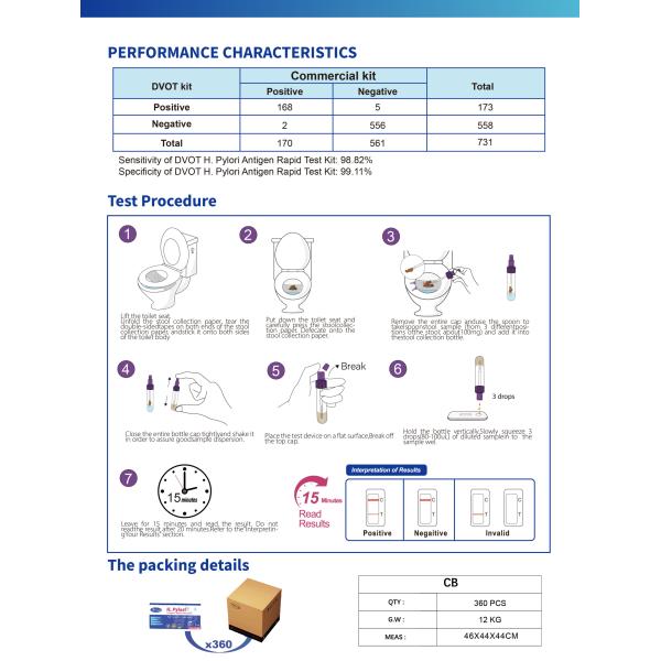 Advanced H.pylori Antibody Diagnostic One Step Rapid Test Kits for Disease Detection