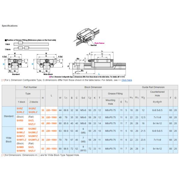 MISUMI Linear Guide Blocks - Ultra Heavy Load With Resin Retainer Interchangeable Light Preload Series SH2RZ Condition 100% Original Ready to Ship
