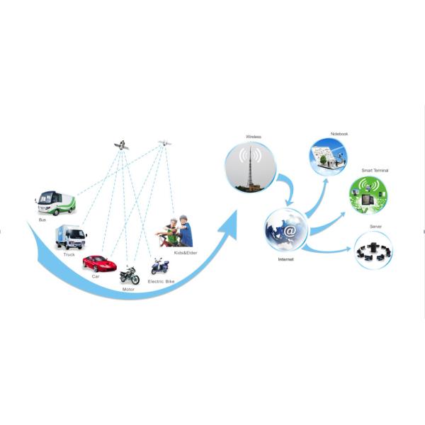 Mini Wireless Network NB - IoT Motorcycle GPS Tracker With SMS Remote Engine Stop