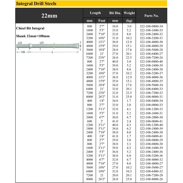 Quarrying Rock Drilling Tools Chisel Integral Drill Rod 20mm - 42mm Diameter