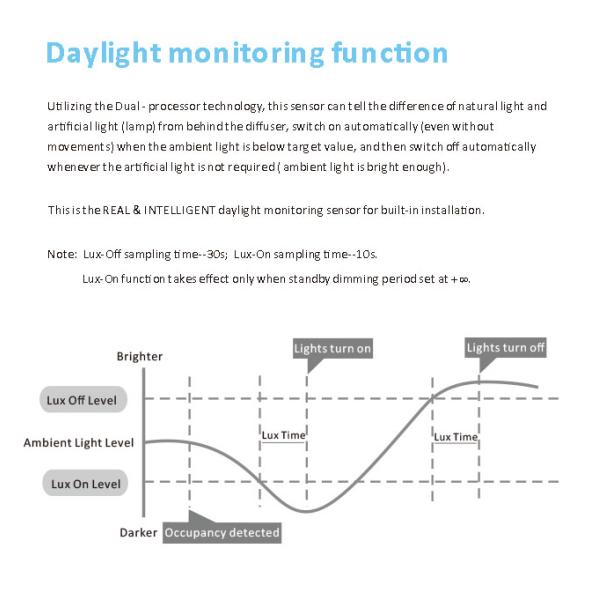 1-10v Dimming 12V Microwave Sensor HNS112 FCC For Tri Proof Fixture