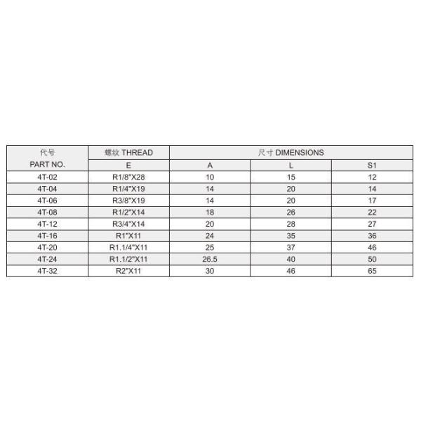 OEM Hydraulic Tube Fitting BSPT Male Plug 4t Hydraulic Tube Fitting