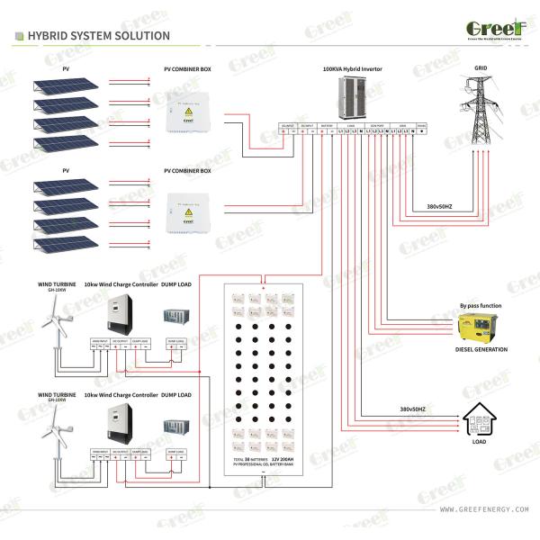 Complete Hybrid Solar Power Storage Systems For Home / Factory