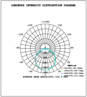 LED Panel Light 36W 48W Office Square LED Ceiling Panel Light
