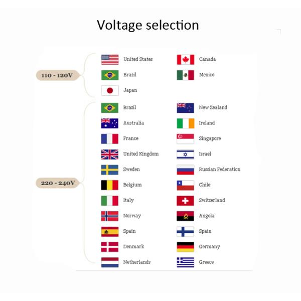 36W LED panel light - LED light panel manufacturers sales