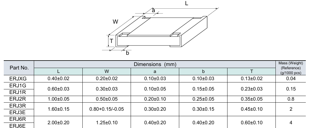 ERJ-3EKF1001V 1kΩ Thick Film Chip Resistor 0603 Case 1% Tolerance 100ppm/°C TCR 1/10W Rating Halogen-Free RoHS Compliant Automotive AEC-Q200 Grade
