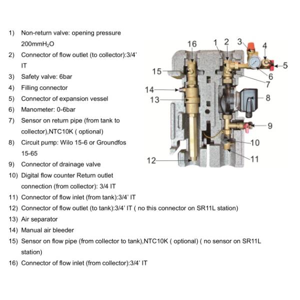 Solar Pump Station SR11L for Split Solar Water Heater System including Controller and Pump