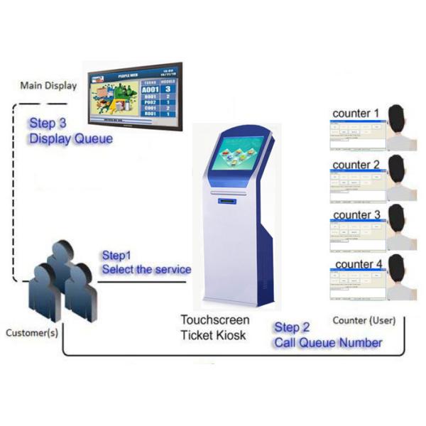 Banking Service Equipment Automatic QMS Queue Management Token Number Calling and Display System