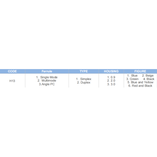 FC Connector SM/MM FTTH order information