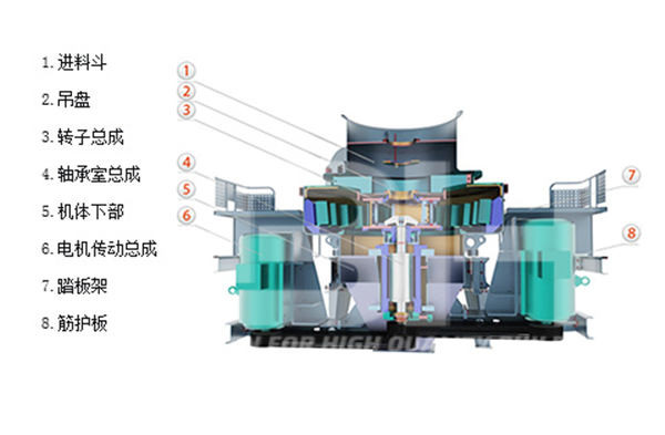 Impact Type Artificial Sand Making Machine With Low Pollution Rate