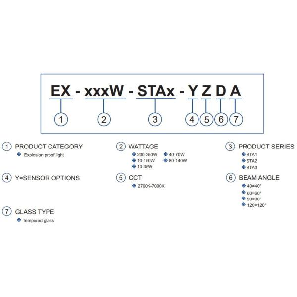 2700k-7000k Ex Proof Led Lights IP66 Copper Free Aluminum