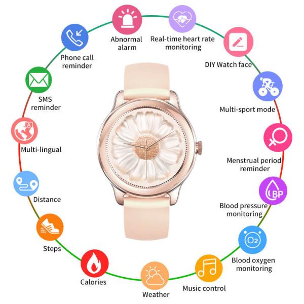 RTL8762C Bluetooth IOT Devices Continuous Auto Heart Rate Monitor Smartwatch