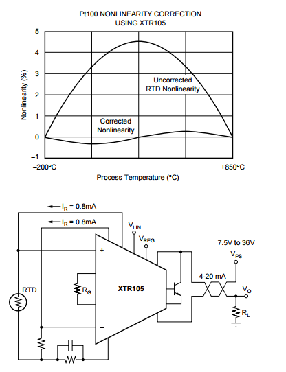 Xtr105ua 4-20ma Current Transmitter With Sensor Excitation And Linearization Amplifier Ic Chip