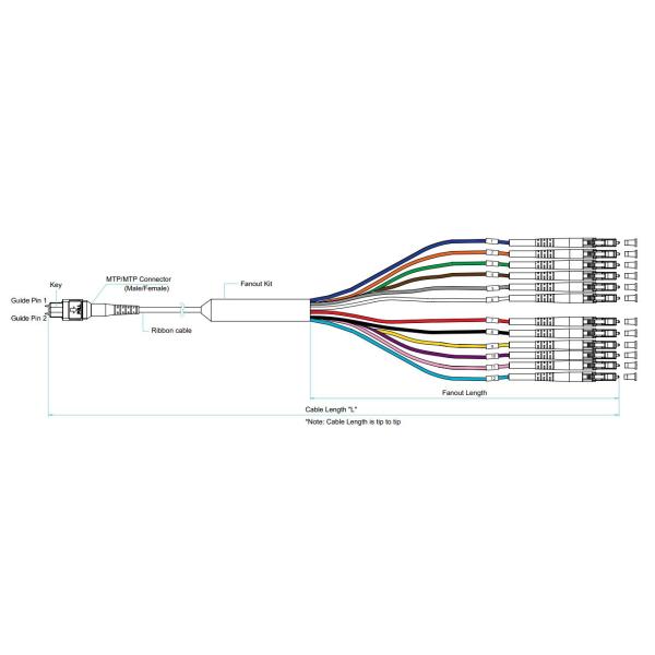 12F LC Connector MPO Ribbon Cable High Density For CATV Networks