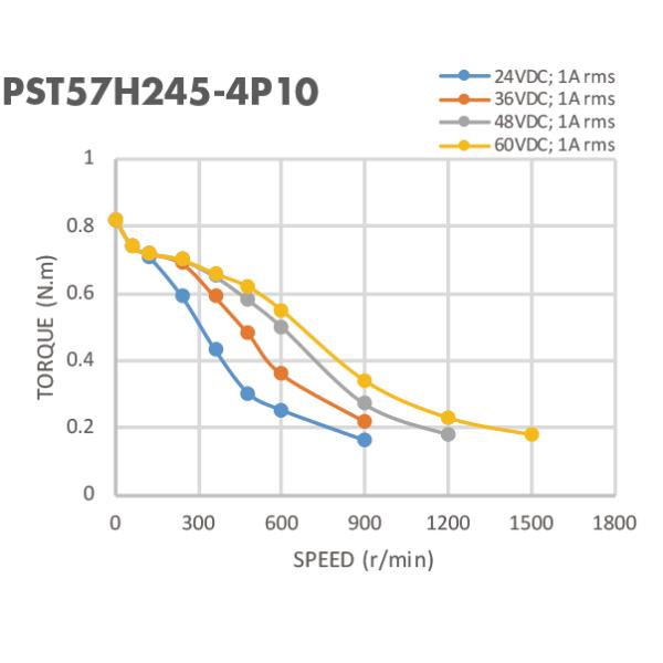3D Printer 57mm Two Phase Holding Torque Stepper Motor