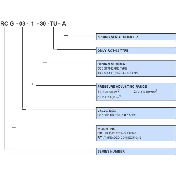 RCG,RCT.Pressure Reducing And Check Valves Pressure Control Valves