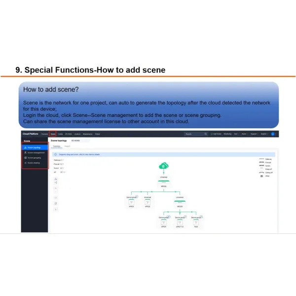 Cloud AC Wireless Network Management Solution