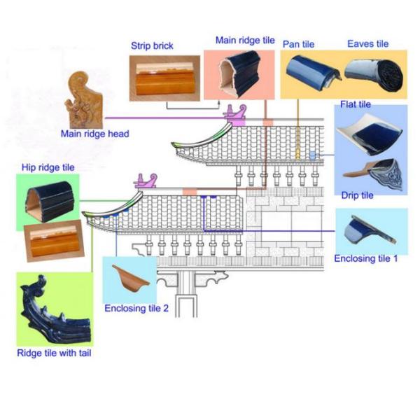 Ancient Unglazed Chinese Clay Roof Tiles Japanese Building Mosque Grey Ceramic 4