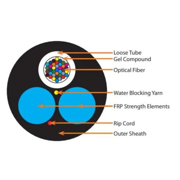 Self Supported ASU Bulk Fiber Optic Cable 12 Core 24 Core 80m Span
