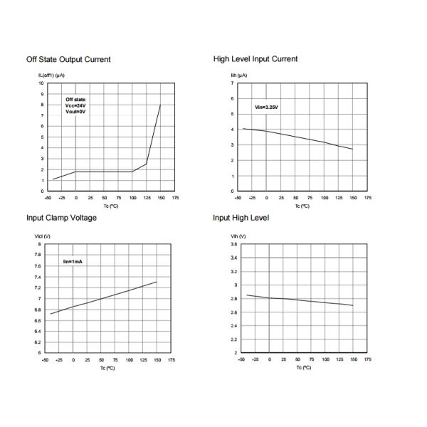 VNQ660SP Integrated Circuit Chip Quad channel high side solid state relay IC DRIVER QUAD