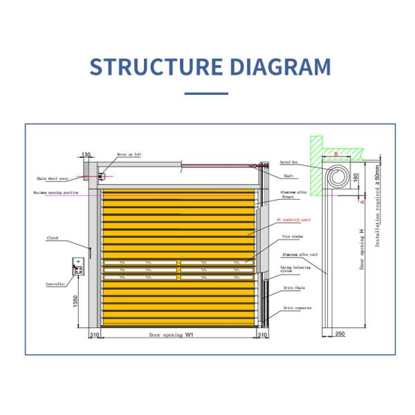 Wind Resistance ≤2.0KN/m2 high speed spiral door Air Permeability ≤2.0m3/ m2.s