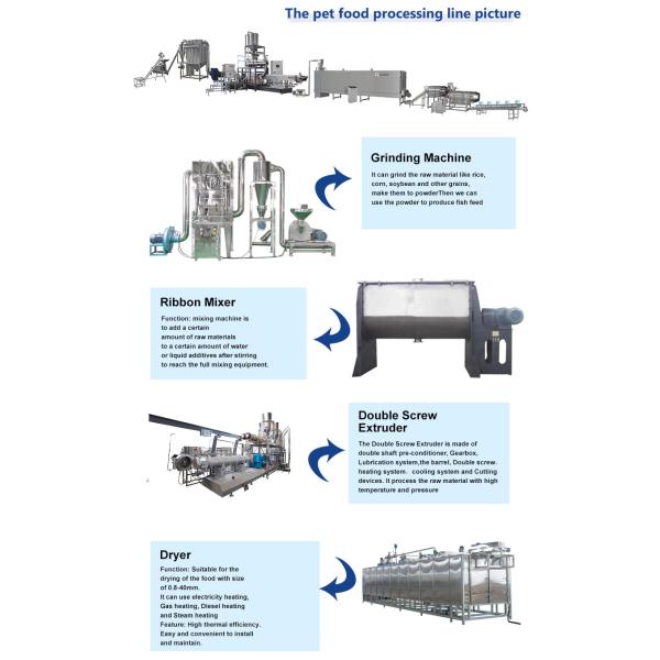 Ss 304 Automatic Twin Screw Extruder Pet Food Processing Line