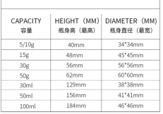Acrylic Cosmetic Packaging Set Bottles 10g 15g 30g 50g 30ml 50ml 100ml (MC-305)