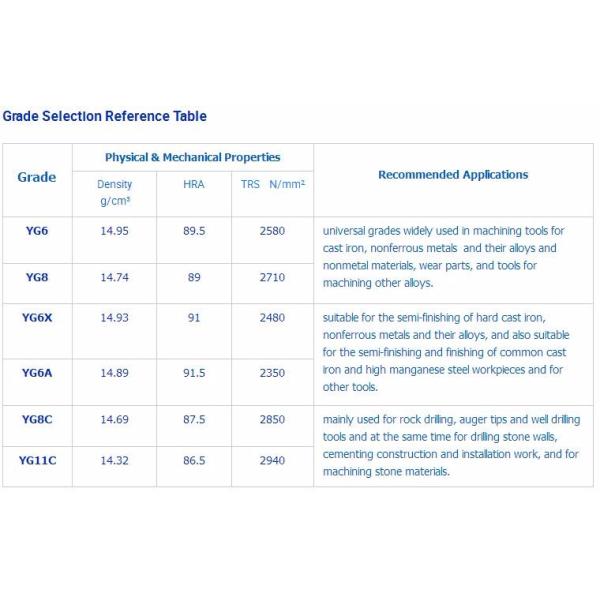 Tungsten Carbide Sleeve Specifications
