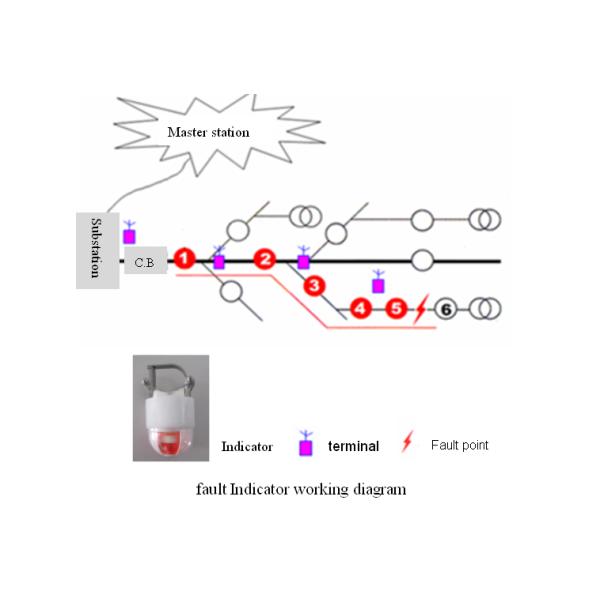 Power Line Cable Fault Indicator With Signal Sensing Unit 6KV - 66KV Communicable