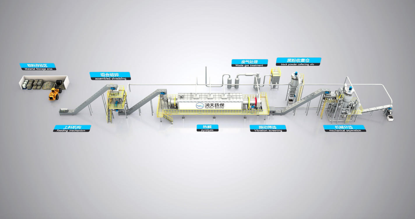 Buy cheap ISO Metal Battery Recycling System Multifunctional Electric Power product