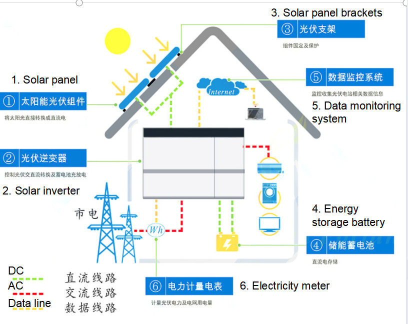 30KWH Home Energy Storage Battery Superimposed