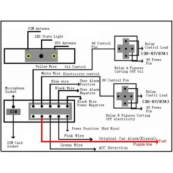 High Accuracy External GPS 3G Tracker WCDMA Network GPS Tracker Device