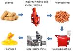 Cold / Heating Press Groundnut Oil Pressing Machine , Oil Expeller Equipment