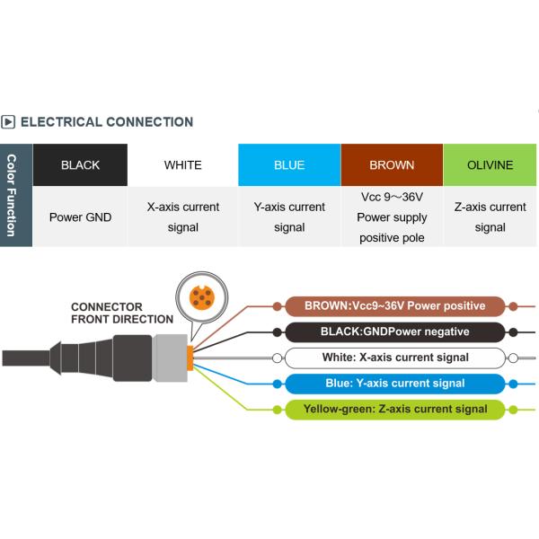 AKF398 Current Output 4 - 20mA 3 Axis Vibration Detection Sensor